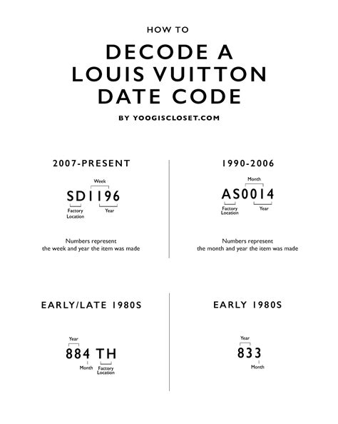 louis vuitton serial lookup|louis vuitton date code chart.